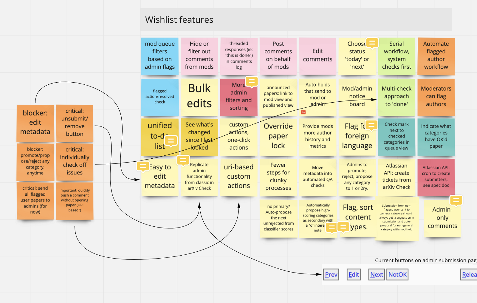 A screenshot of a whiteboard with sticky notes